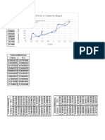 HF/L (Sf2) Vs V (Todos Los Flujos) HF/L (Sf1) Vs V (Todos Los Flujos)