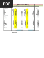 Octane & RVP Calc Sheet