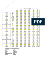 Factores de Escala para Autocad