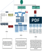 mapa conceptual sobre la estructura orgánica de la Superintendencia Financiera, la Fiscalía General de la Nación y la Unidad de Investigación Financiera, presentando los controles que cada uno de estos organismos