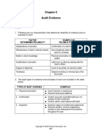 Audit Evidence: Concept Checks P. 167