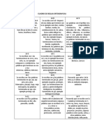 Cuadro de Reglas Ortograficas