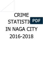 Crime Statistics in Naga City 2016-2018