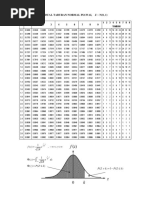 Jadual Taburan Normal Piawai, Z N (0, 1) : 0 1 2 3 4 5 6 7 8 9 1 2 3 4 5 6 7 8 9 Tambah