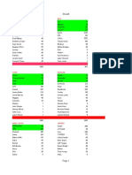 Auction Draft 2019