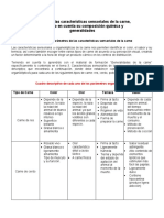 Cuadro Descriptivo Parametros de Las Caracteristicas Sensoriales