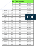 Income Tax Refund Chart