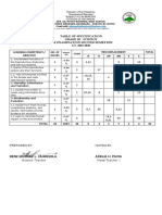 Table of Specification Grade 10 - Science Pre Examination Second Semester