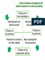 Enfoques Del Talento Humano en El Servicio Público PDF