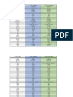 Irregular Verbs PDF