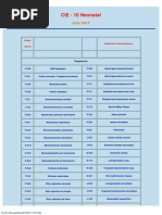 Cie10 Neonatal