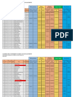 Specialization & Electives 2017 (Spring 2020)