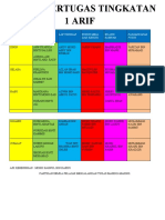 Jadual Bertugas Tingkatan 1 Arif