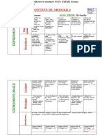 Contenu Du Module 3