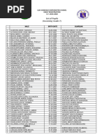 List of Pupils (Incoming Grade 7) : Luis Gonzales Integrated School Early Registration S.Y. 2019-2020