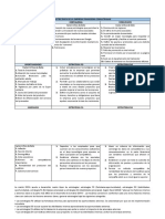 Matriz Dofa