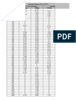 Quantity Between OGL & ETL C/S Area (In SQM.) Quantity (In Cum.) Chainage Cutting Filling Cutting