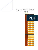 Present Value Table