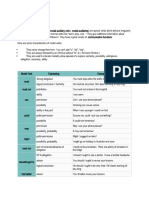 Function Communicative Functions