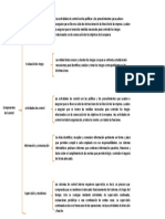 Introduccion de Los Componentes de Control Interno - Sanchez Garcia Juan Alberto