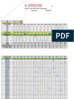 Department of Computer Science & Engineering: Year: Semester: Course Code: Course Name: Course Faculty