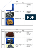 Tabla de Minerales