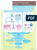 La Surveillance Du Médicament Après AMM