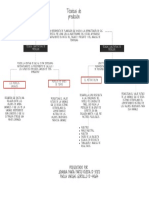 Técnicas de Predicción