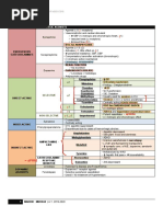 (Pharma Tables) Reviewers Compiled PDF