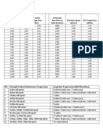 Chris Hinshaw - Aerobic Capacity - Endurance Speed & Long Run Progression & Sample Run Workouts 