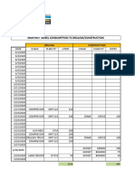 Monthly Diesel Consumption T3 Drilling/Construction