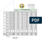 Body Mass Index (Bmi) Grade Levels: Total