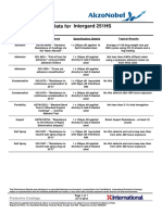 Intergard 251HS - Test Data