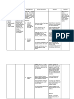 NCP Impaired Oral Mucous Membrane