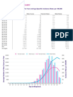 Cases Crude MF Lung I17