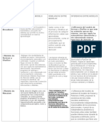 MODELO TEÓRICO DE LA ATENCIÓN Grupo 8 Por Sharon Macedo