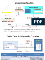 Failure Code Display Algorithm For ECMV