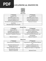 Indian Statistical Institute: First Year 1 Semester 2 Semester