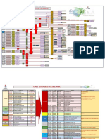 Unit 118 Inter-Lock-Logic Diagram: Mab Refinery - Operations - Clean Fuel Project