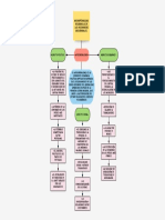 Neoliberalismo Mapa Conceptual