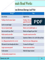 Canals Head Works: Comparison Between Barrage and Weir