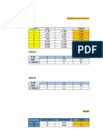 Circuito Req R %error 1 2 3 4 5 6 7 Tabla 03 0 1.5 3 V. Teórico