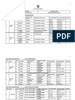 Rancangan Pelajaran Tahunan Peralihan Bahasa Inggeris