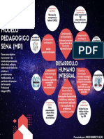 Mapa Mental MPI