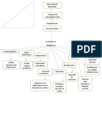 Mapa Conceptual Sobre Inteligencia Multiple, Diplomado