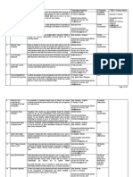 List of DOST-developed Technologies (For Commercialization)