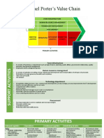 Starbucks Value Chain Analysis