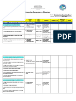 Learning Competency Directory: Lesson 3: Promote Food and Beverage Products (PP)