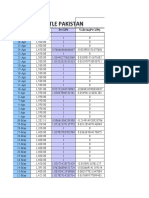 Date Closing Rate Pt+1/Pt Var LN (Pt+1/Pt)