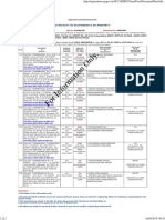 Statement of Encumbrance On Property: Date: Appno: Statement No: Sri/Smt.: or